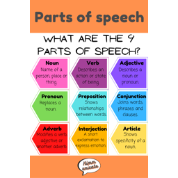 Show icon for Parts of Speech