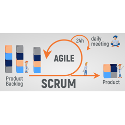 Show icon for An Agile Scrum Quiz Show